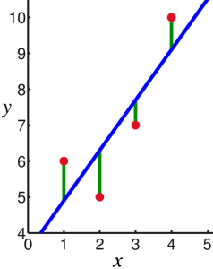 Matemáticas